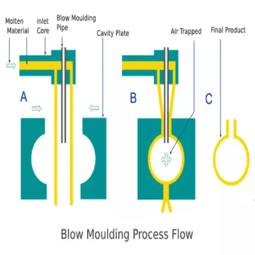 Blow Moulding Machine Manufacturer - Netsol Water - Waste Management Equipment