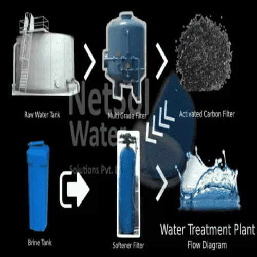 Water Softening Plant Manufacturer - Netsol Water - Waste Management Equipment