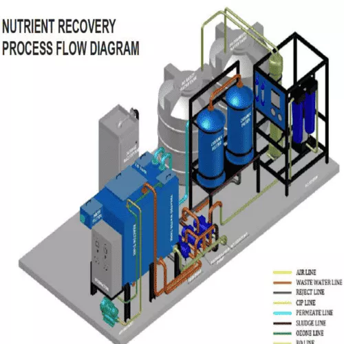 Mask Incinerator - KANKYO BERT PRIVATE LIMITED - Waste Management Equipment