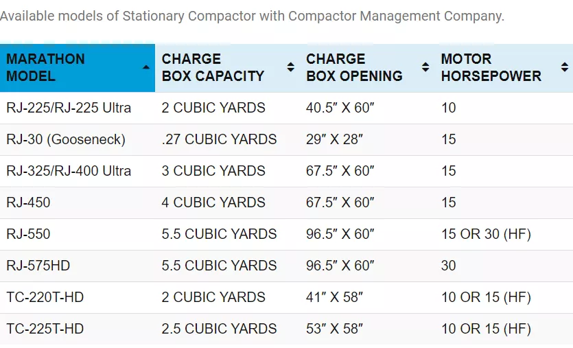 Stationary Compactors image 2