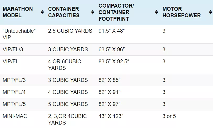 Front Load Self Contained Compactors image 2