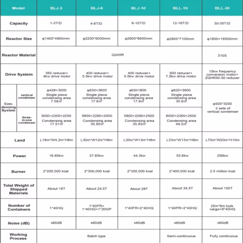 Pyrolysis Plant image 2