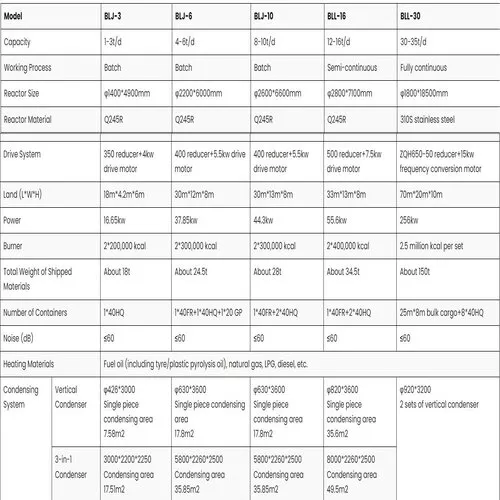 Oil Sludge Pyrolysis Plant image 2