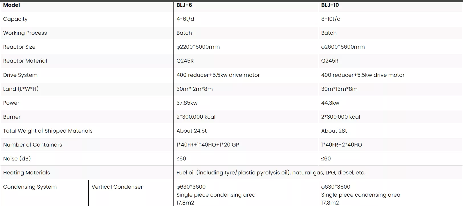 Small Pyrolysis Machine image 2