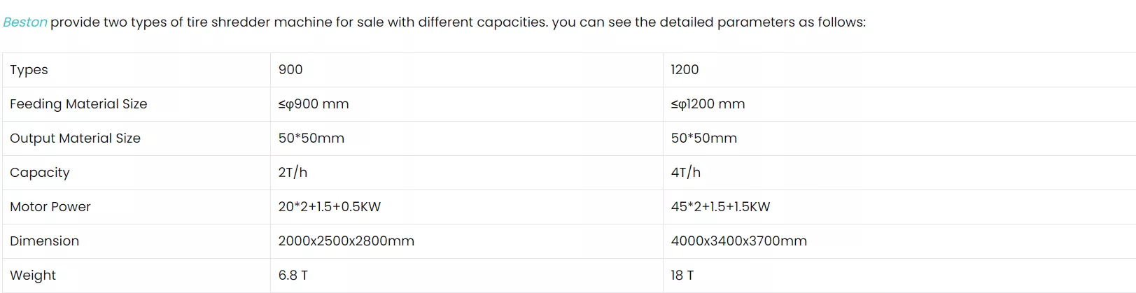 Tyre Shredder image 2
