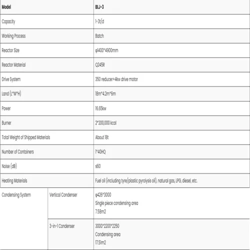 Skid-Mounted Pyrolysis Plant image 2