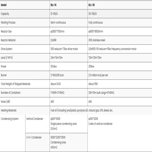 Continuous  Pyrolysis Plant image 2