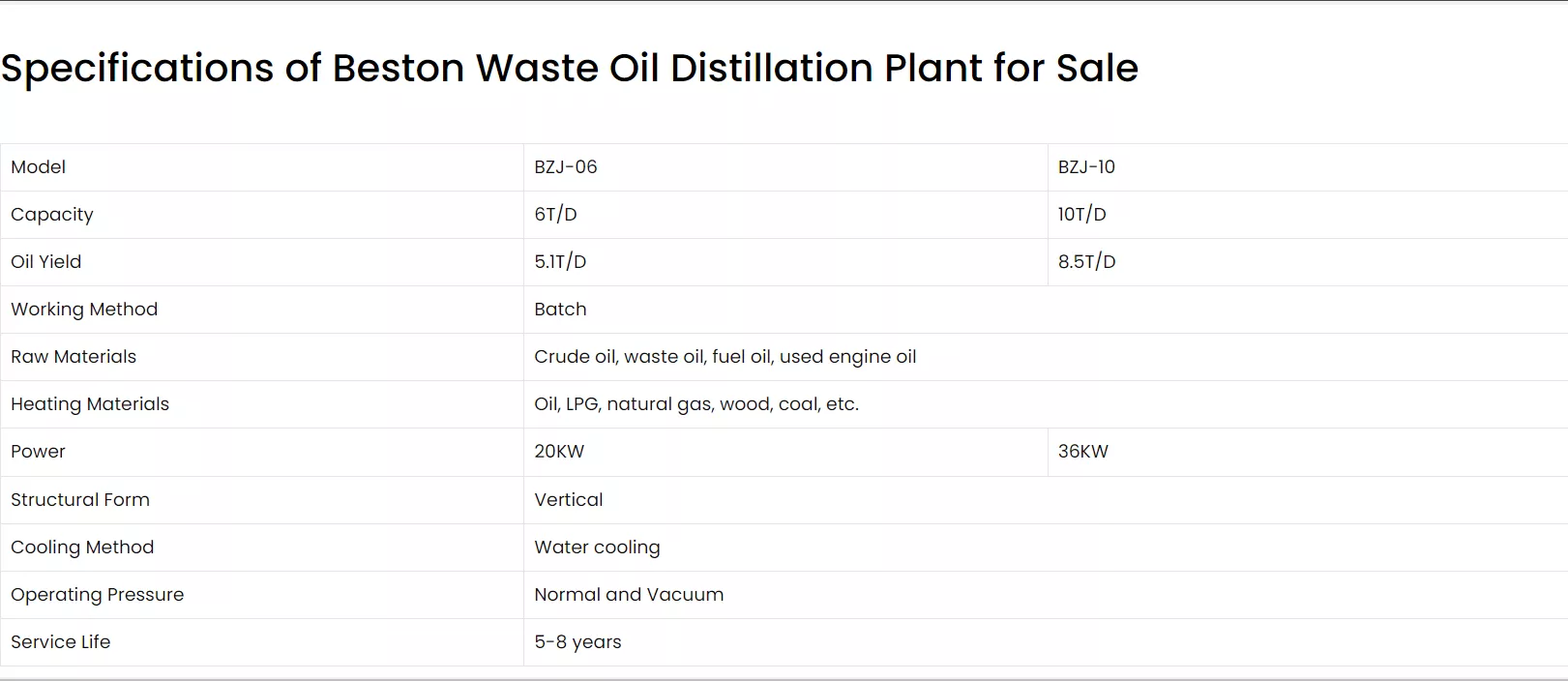 Waste Oil Distillation Plant image 2
