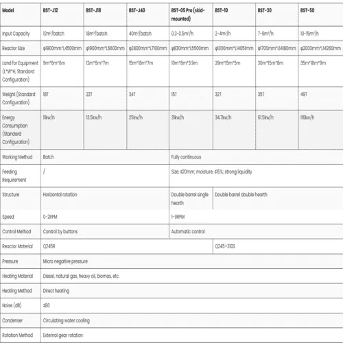 Coconut Shell Charcoal Making Machine image 2