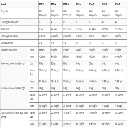 Egg Tray Making Machine image 2