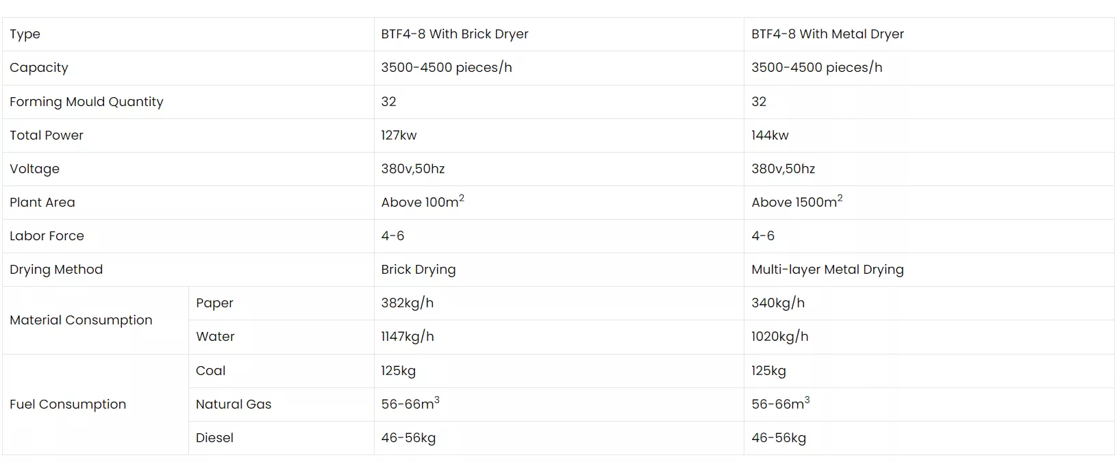 BTF4-8 Egg Tray Machine image 2