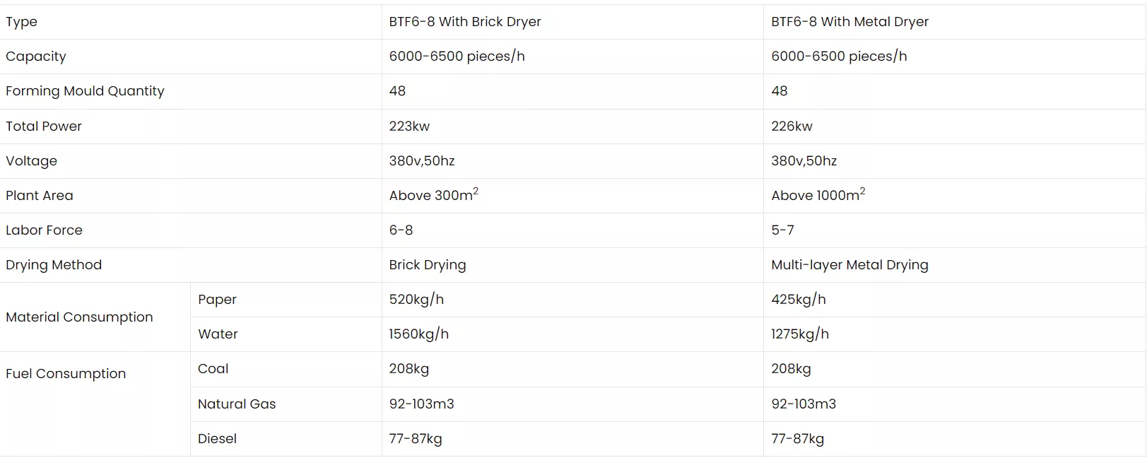 BTF6-8 Egg Tray Machine image 2