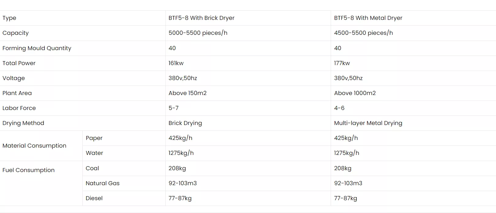 BTF5-8 Egg Tray Machine image 2