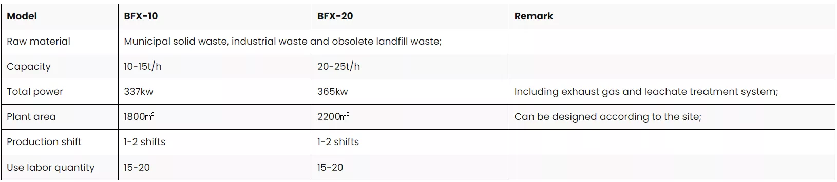 Waste Sorting Machine image 2