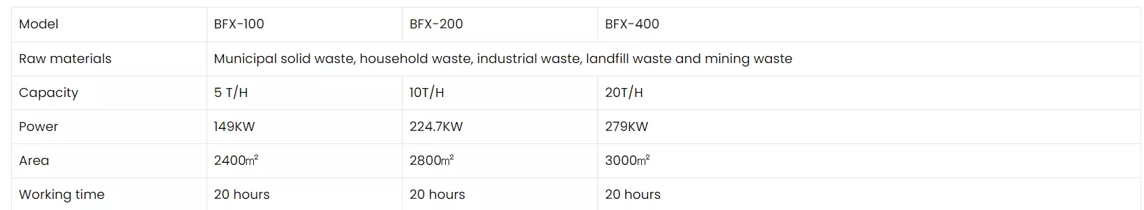 Solid Waste Management Plant image 2