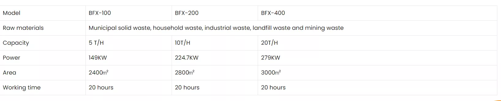 Garbage Separation Machine image 2