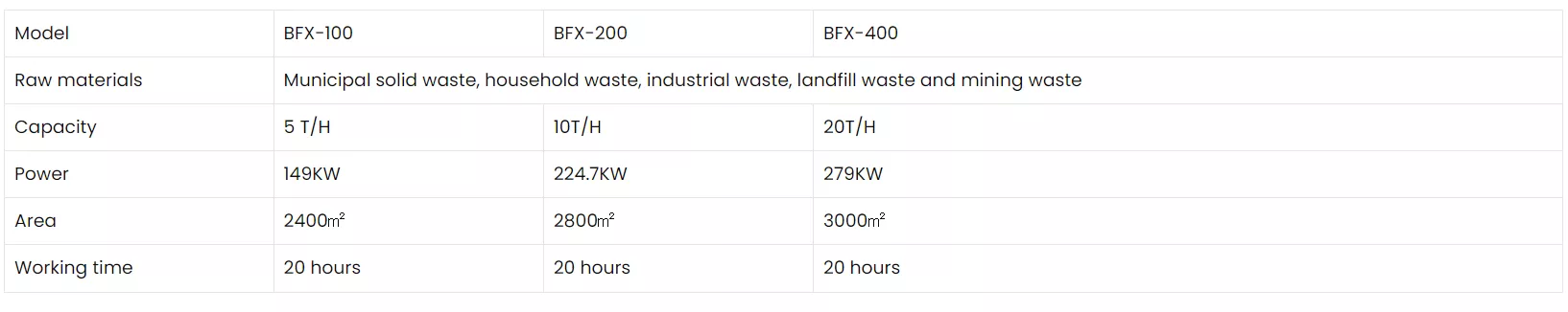 Urban Solid Waste Management image 2