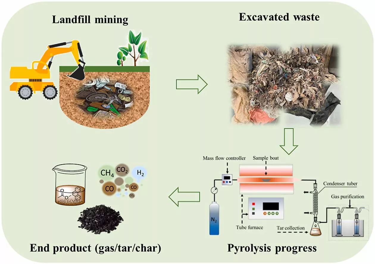 Pyro Oil - Xpozz India - Waste Seller Listing