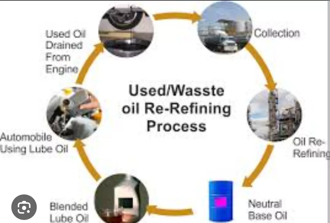 Waste cooking oil-