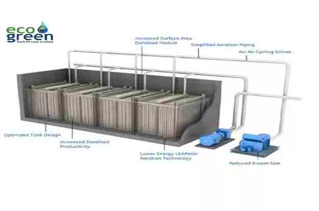 MBR Sewage Treatment Plant