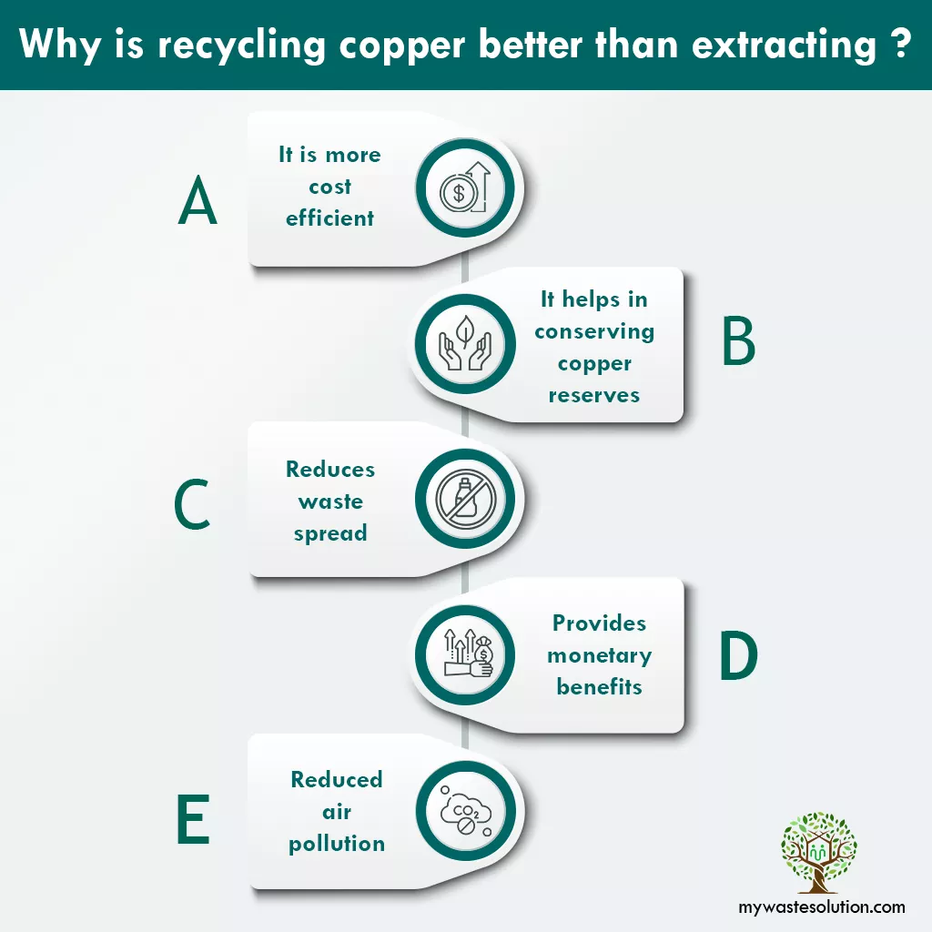 recycling machine edit