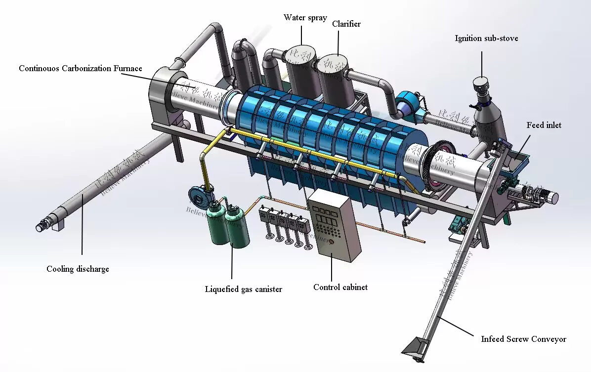Drum Continuous Carbonization Furnace image 5
