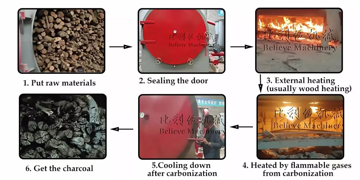 Horizontal Carbonization Furnace image 8