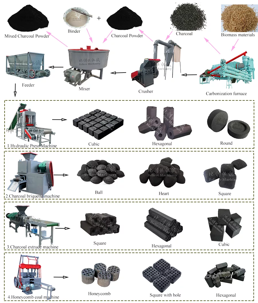 Square Box Continuous Carbonization Furnace image 7