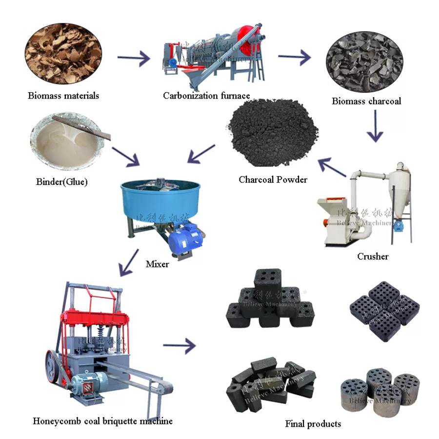 Honeycomb Charcoal Briquette Machine image 7