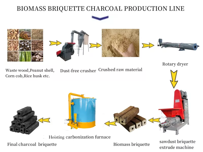 Sawdust Extrude Machine image 5