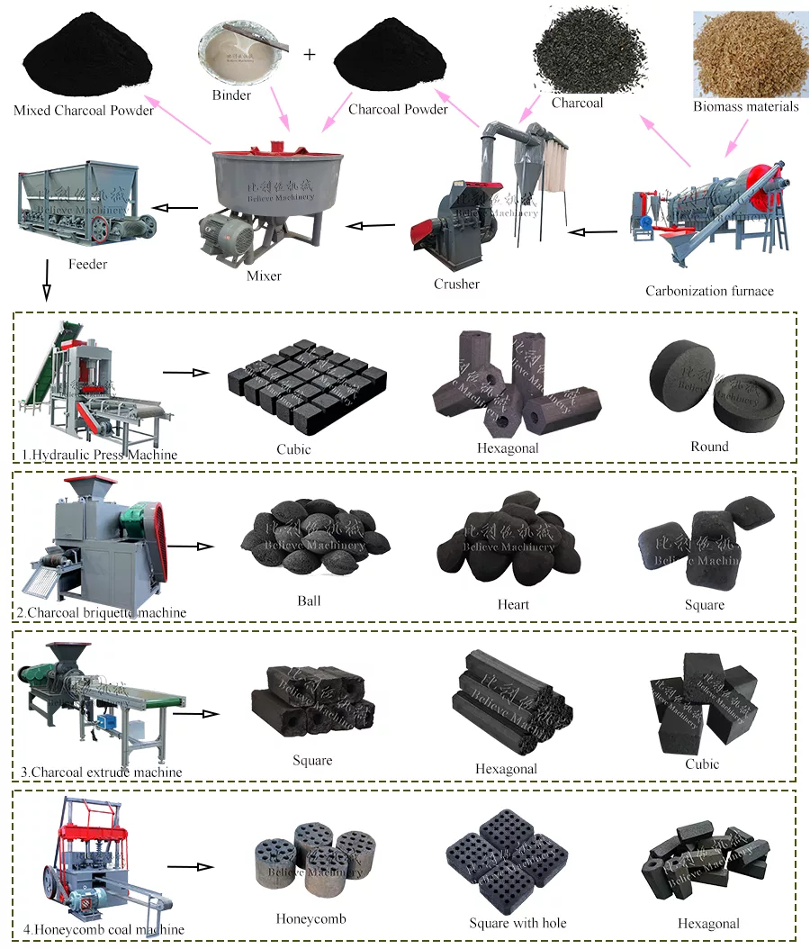 Crusher image 7