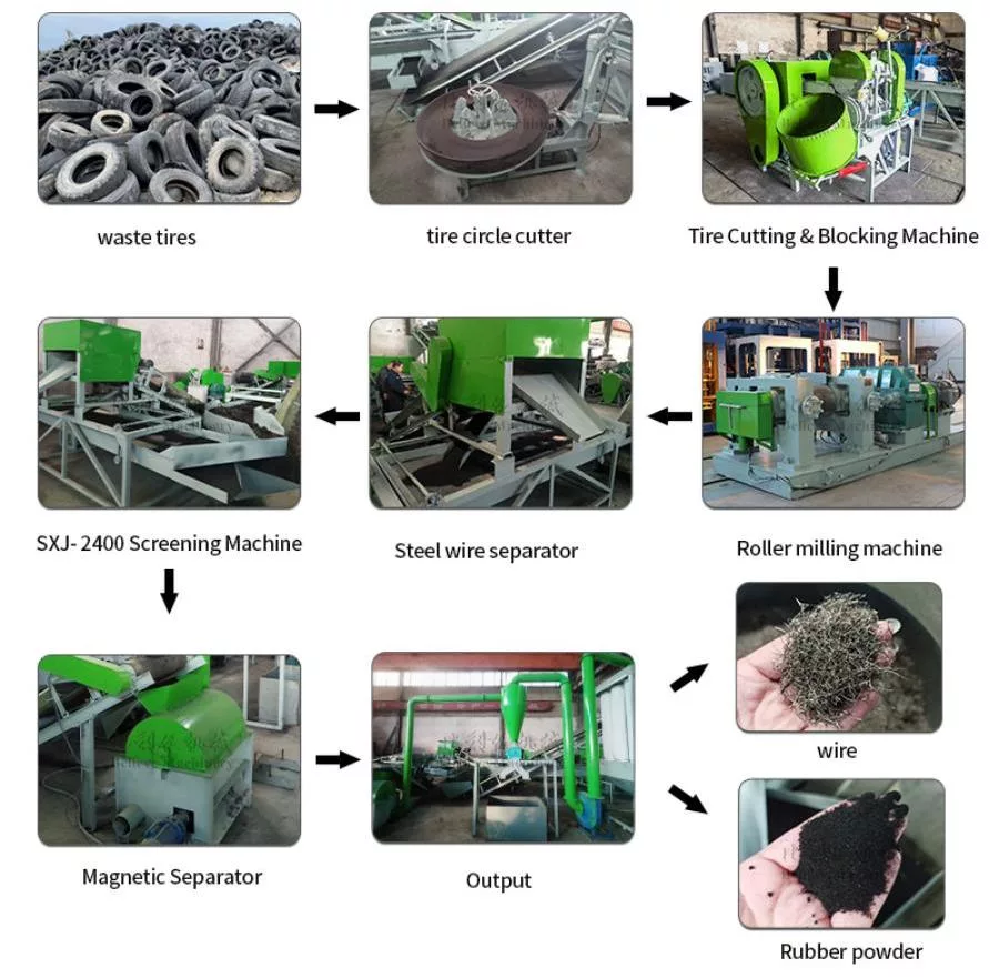 Waste Tire Recycling Equipment image 7