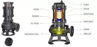 Drainage Pump PSS Series - Sharp Pumps Pvt Ltd - Waste Management Equipment