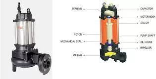 sewage agitator slurry PA series - Sharp Pumps Pvt Ltd