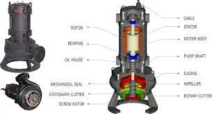 sewage grinder pg series - Sharp Pumps Pvt Ltd