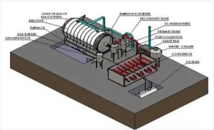Semi-Automatic 8 Kw Plastic Pyrolysis Plant - S.S Technologies - Waste Management Equipment