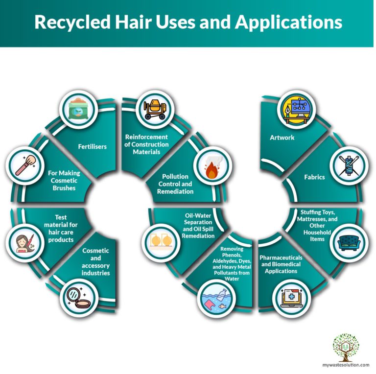12 recycled hair uses revolutionizing industries today - my waste solution